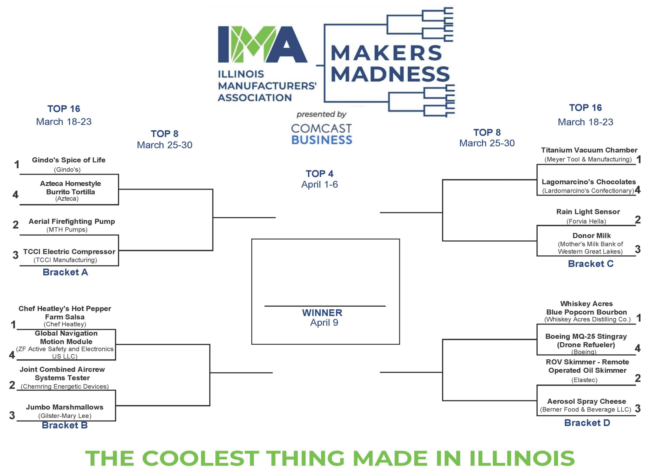 Makers Madness