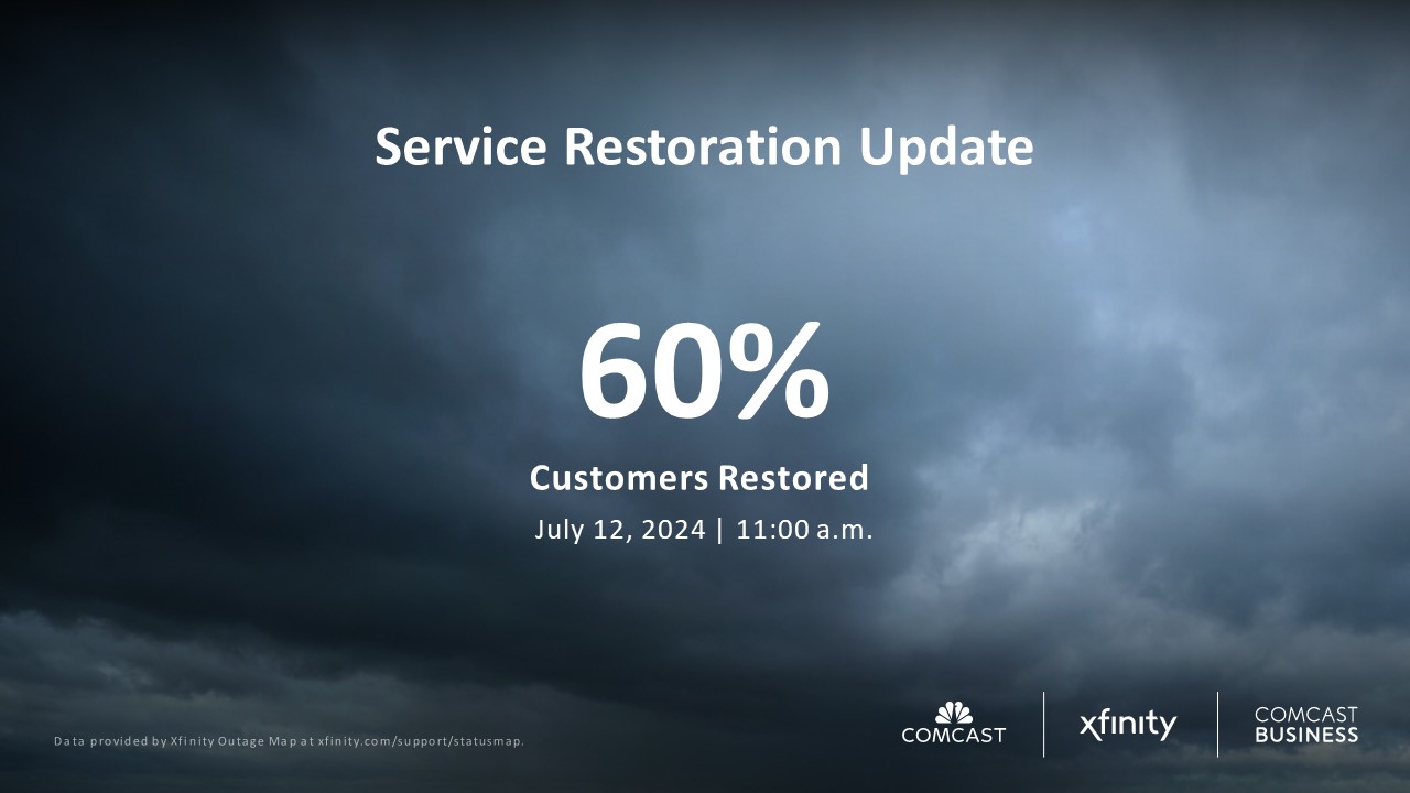 ALERTS Comcast Texas