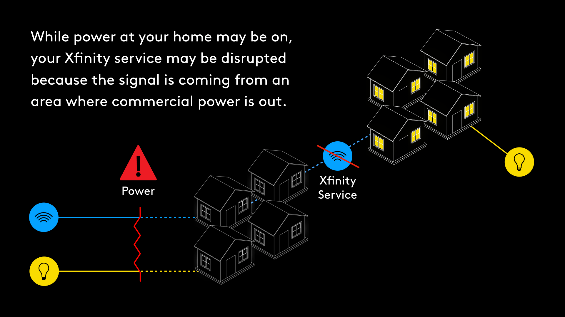 Infographic describing power vs. internet outages